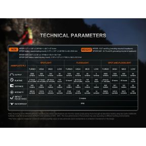 Profesjonalna latarka czołowa HP35 SAR - 4000 Lumenów - Fenix