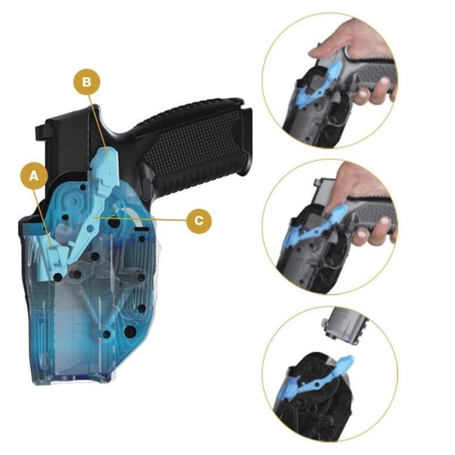 Holster 2 fast D-shell Extreme Glock 17 Radar - AMG Pro