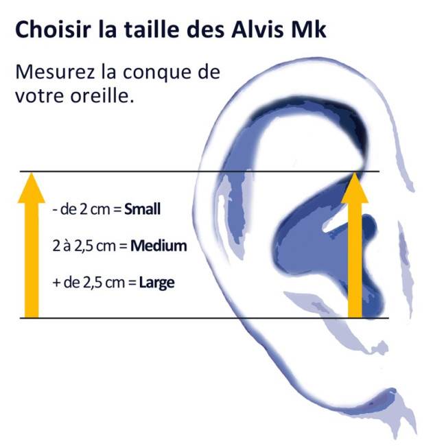 Progressieve gehoorbeschermingsdoppen Alvis Mk3i agro-alimentair - Alvis Audio