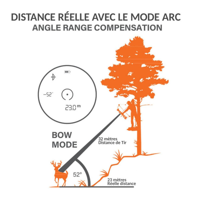 Télémètre Bushnell Prime 1300 6x24 - Bushnell