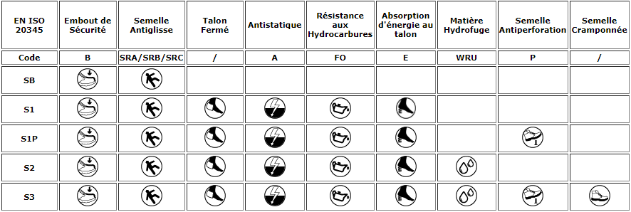 Résistance au glissement : quelle est la différence entre SRA, SRB et SRC ?