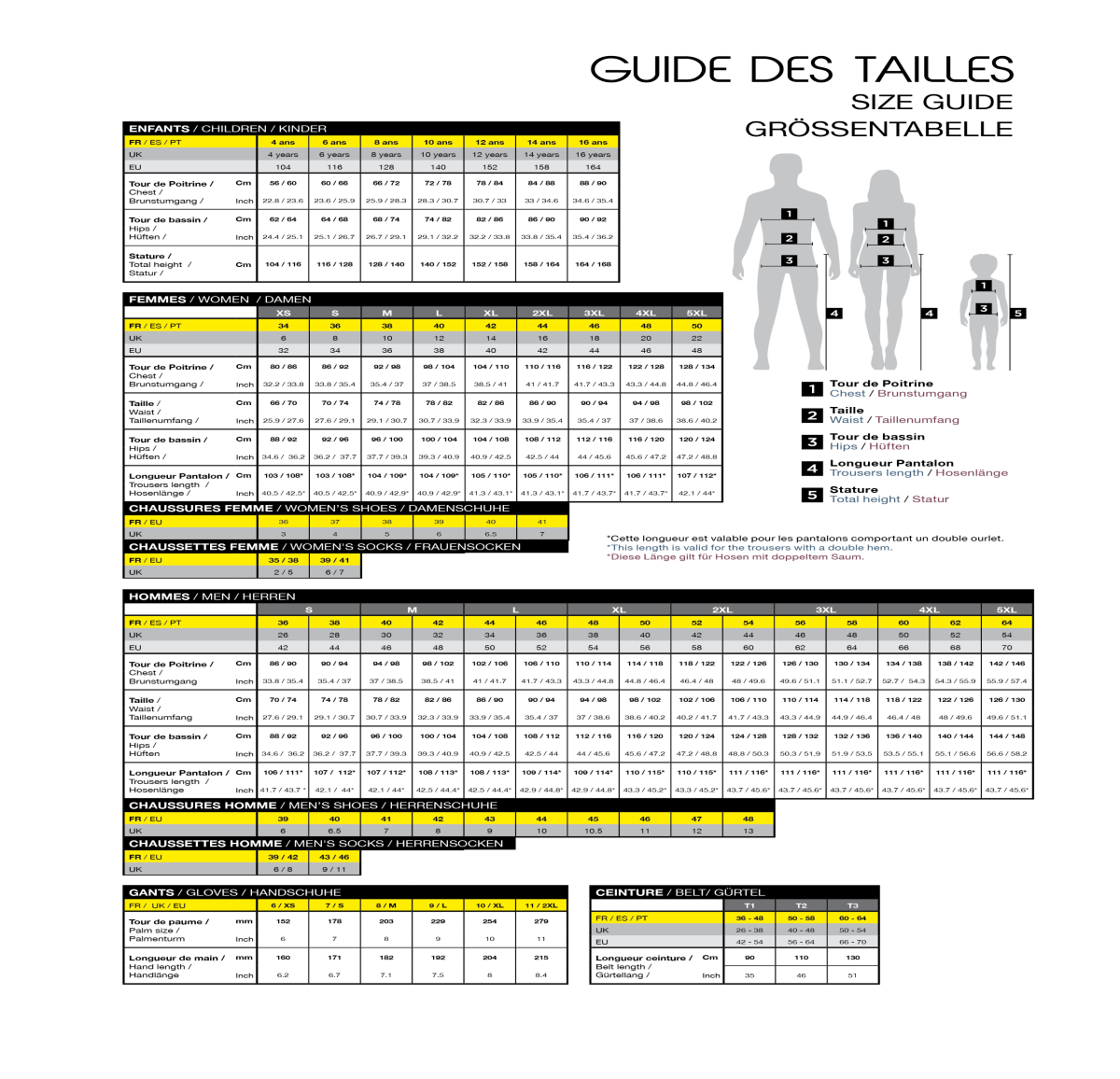 Image guide de tailles