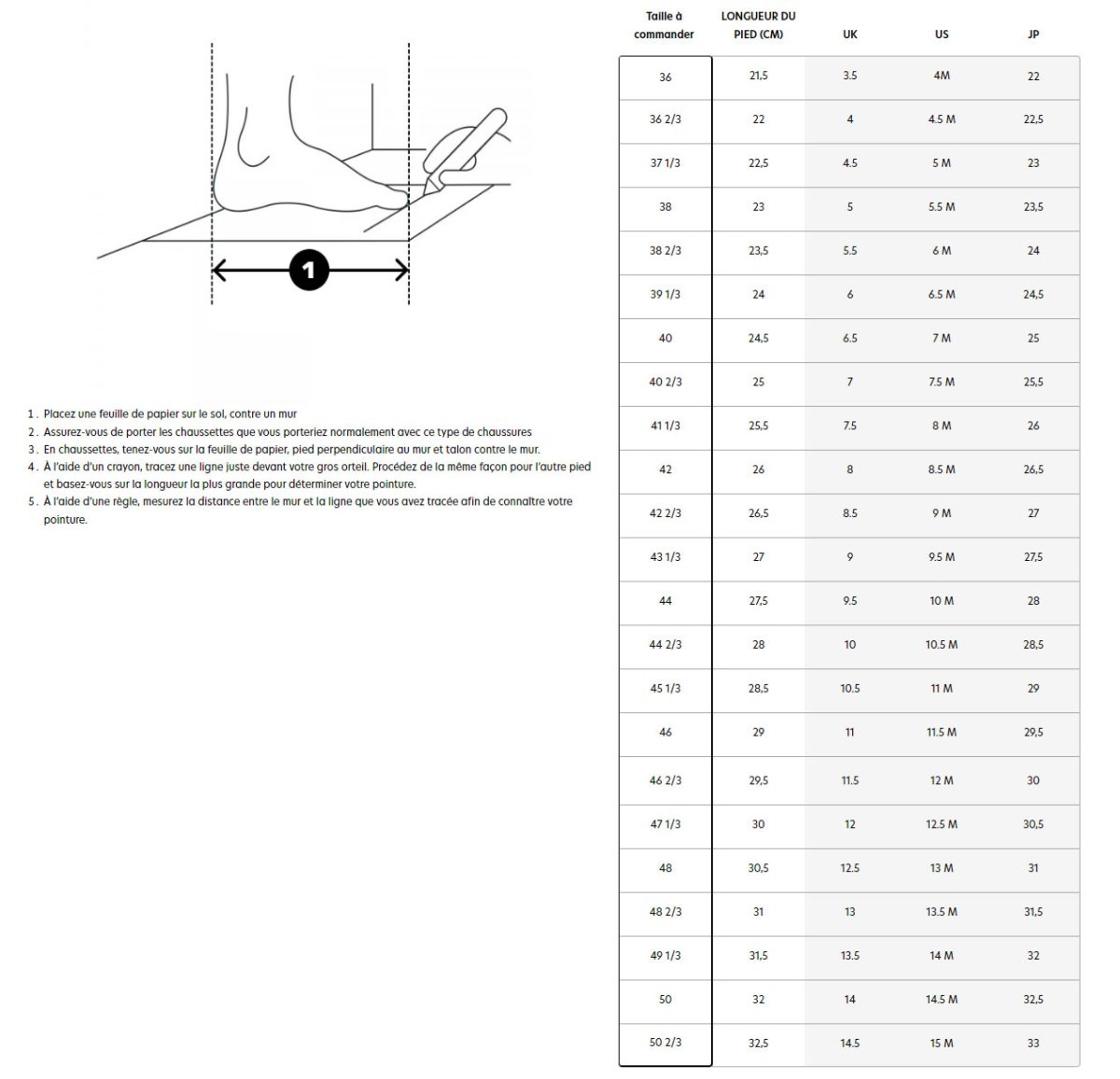 Image guide de tailles