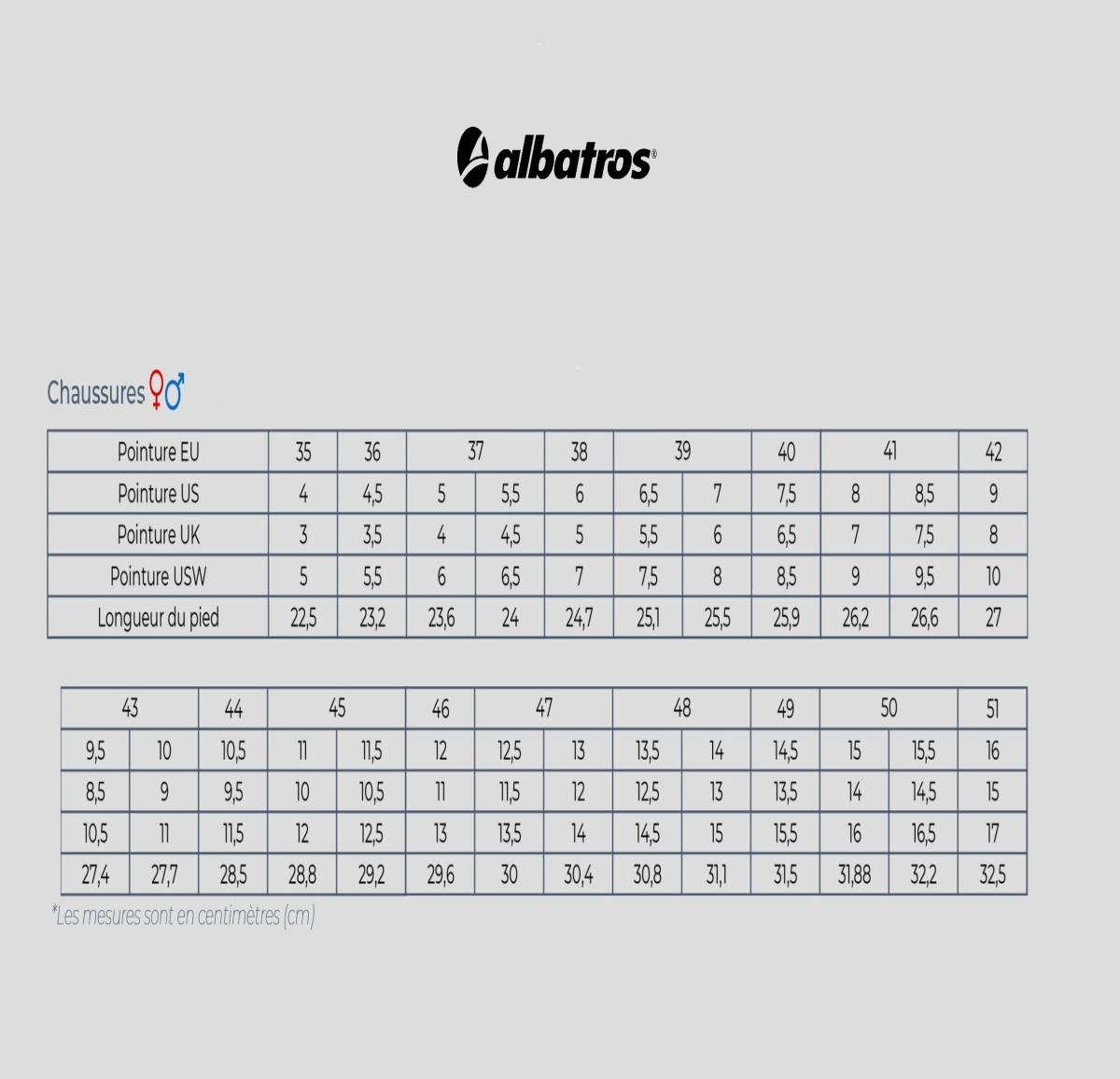 Image guide de tailles